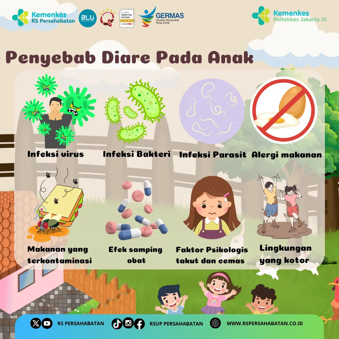 Panel berisi delapan penyebab diare pada anak, termasuk infeksi virus, bakteri, parasit, alergi makanan, dan lingkungan yang kotor.