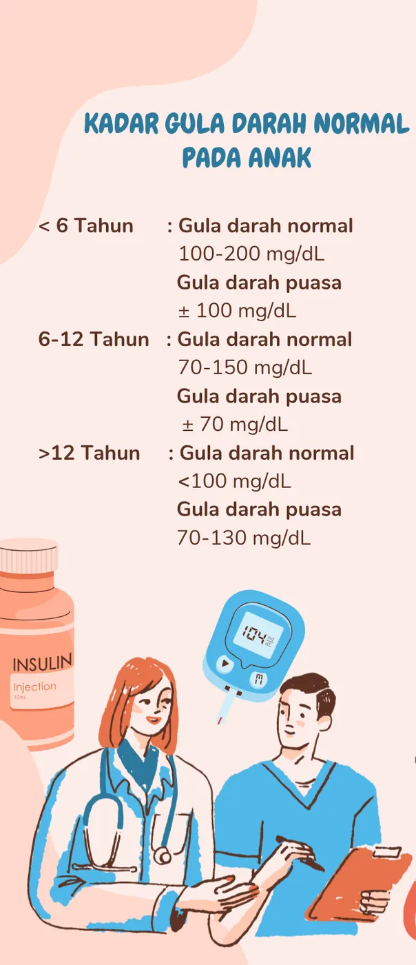 Panel berisi tabel kadar gula darah normal pada anak menurut kelompok usia, beserta ilustrasi alat tes gula darah.