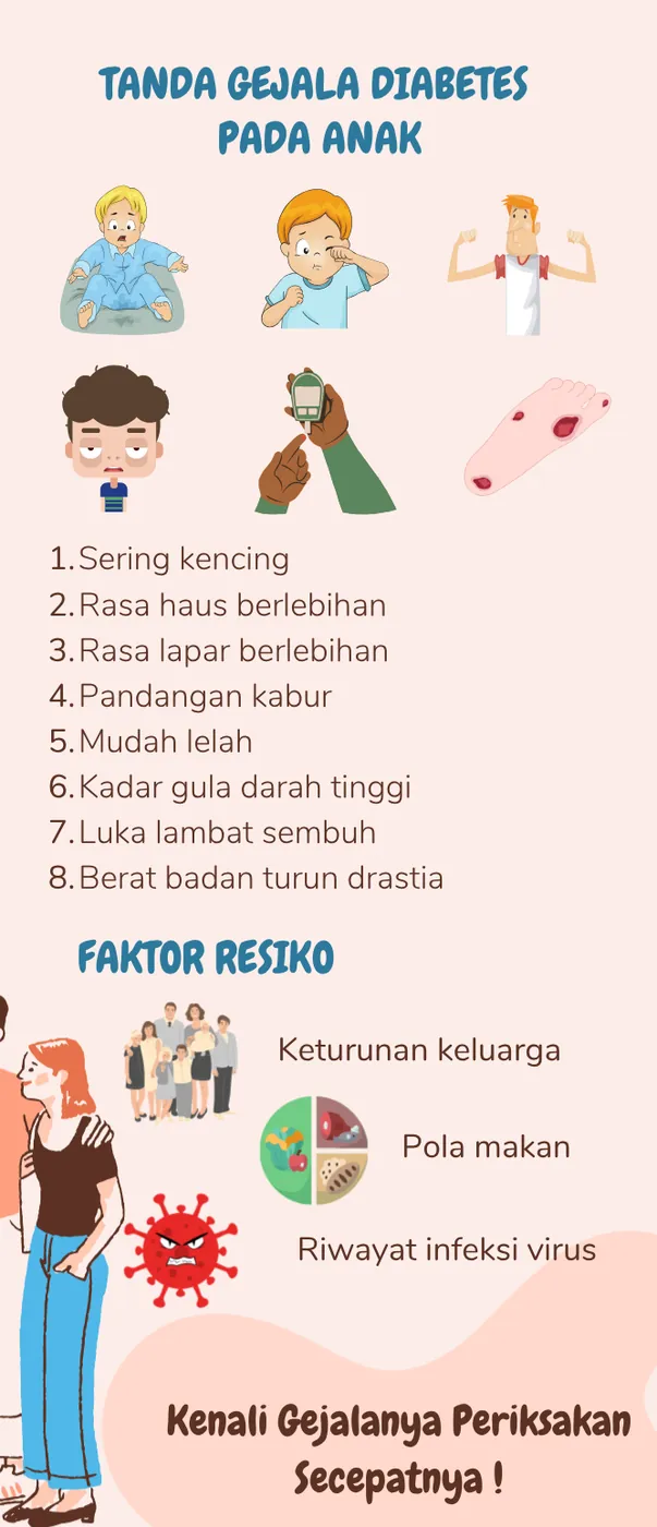 Panel berisi delapan gejala diabetes pada anak, faktor risiko, dan rumus indeks massa tubuh.