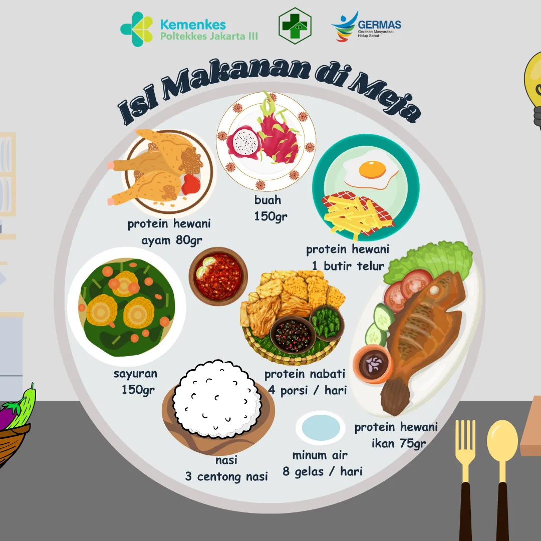 Panel berisi ilustrasi piring berisi nasi, protein hewani dan nabati, sayur, dan buah beserta porsinya.
