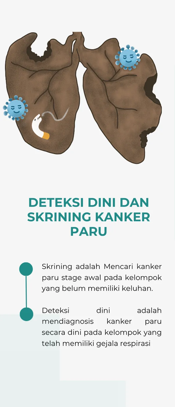 Panel berisi ilustrasi paru-paru dan penjelasan perbedaan skrining dan deteksi dini kanker paru.