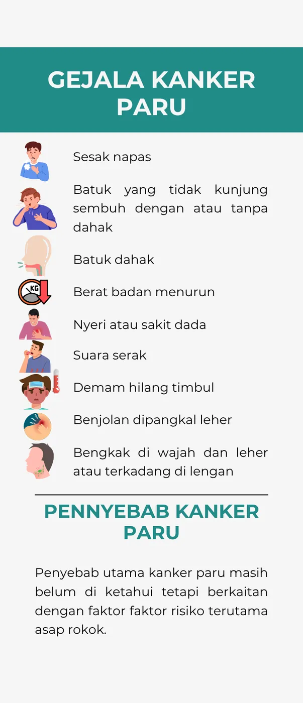 Panel berisi delapan gejala kanker paru, dari sesak napas dan batuk berdahak sampai benjolan di leher.